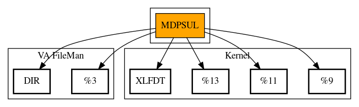 Call Graph