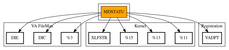 Call Graph