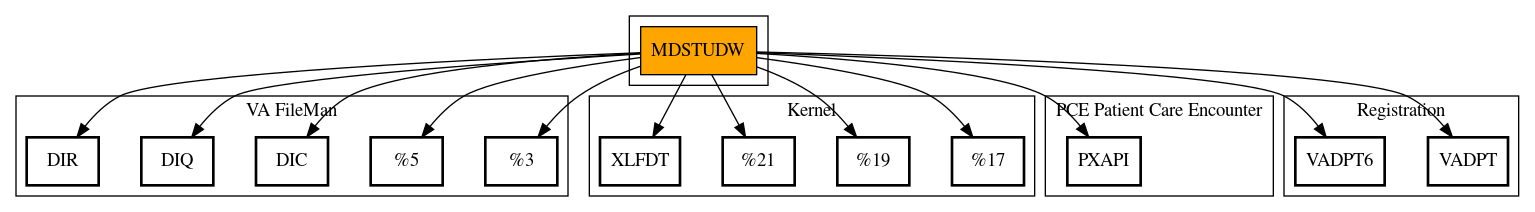 Call Graph