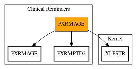 Call Graph