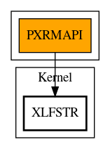 Call Graph