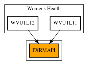 Caller Graph