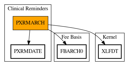 Call Graph