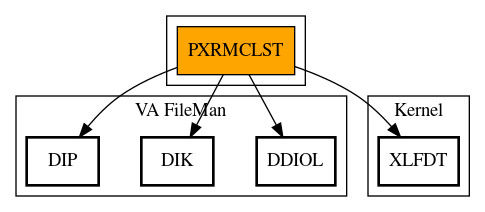 Call Graph