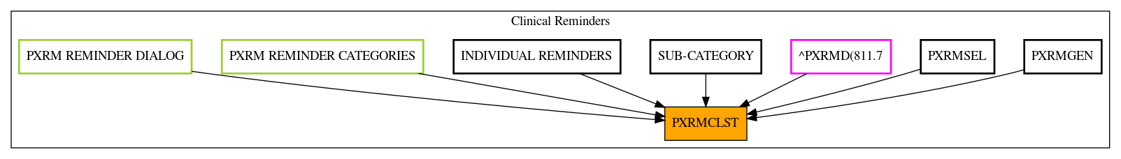 Caller Graph