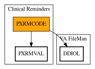 Call Graph