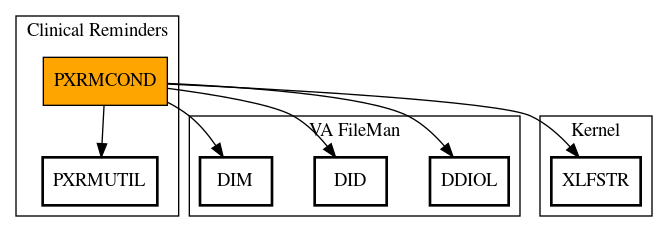 Call Graph