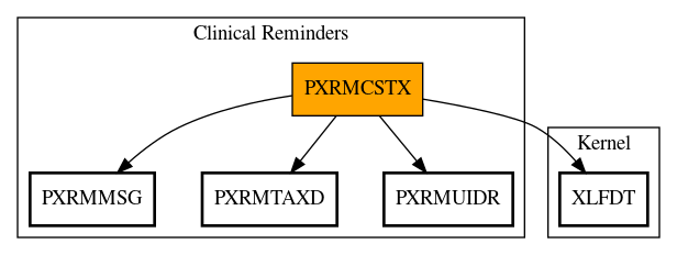 Call Graph