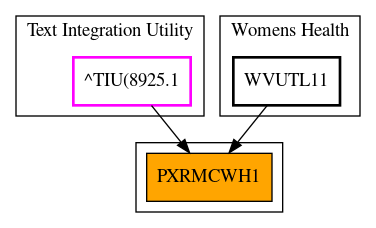 Caller Graph