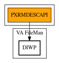 Call Graph