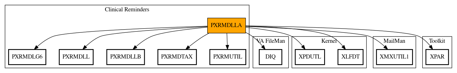 Call Graph