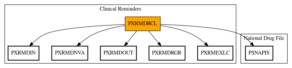 Call Graph