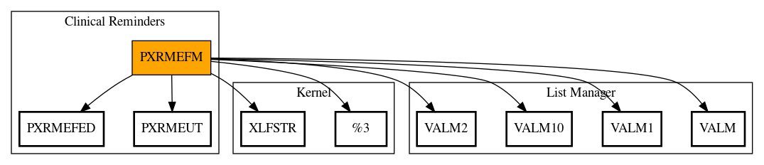 Call Graph