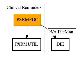 Call Graph