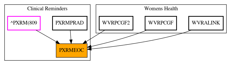 Caller Graph