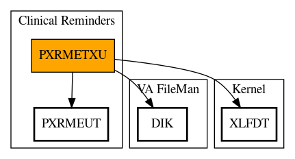 Call Graph