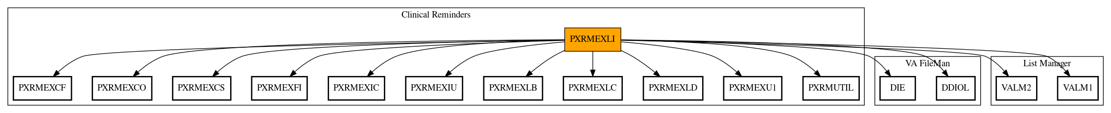 Call Graph