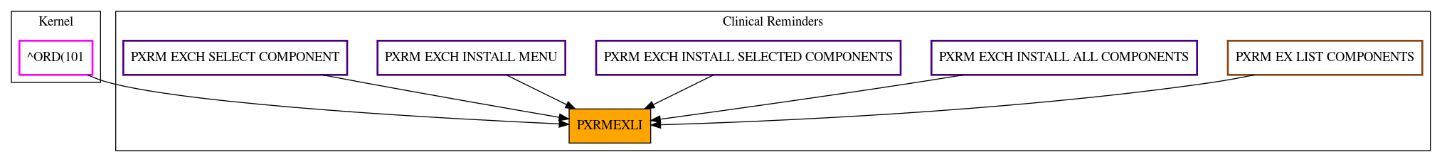 Caller Graph