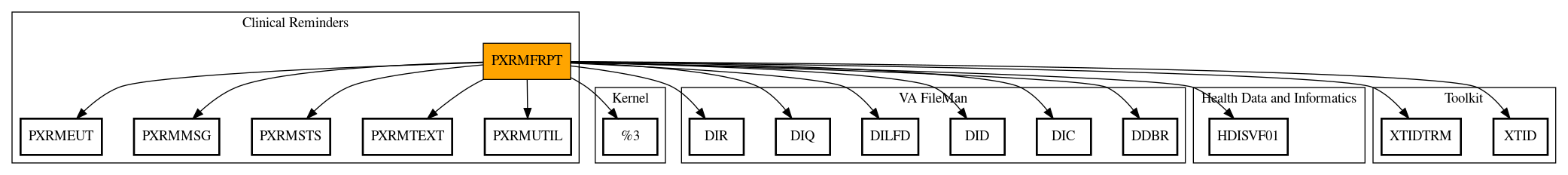 Call Graph