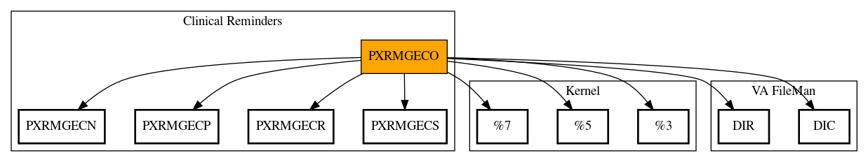 Call Graph