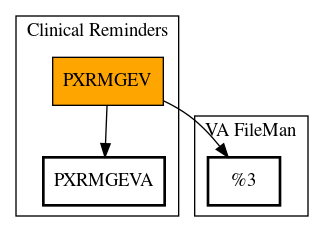 Call Graph