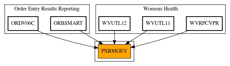 Caller Graph