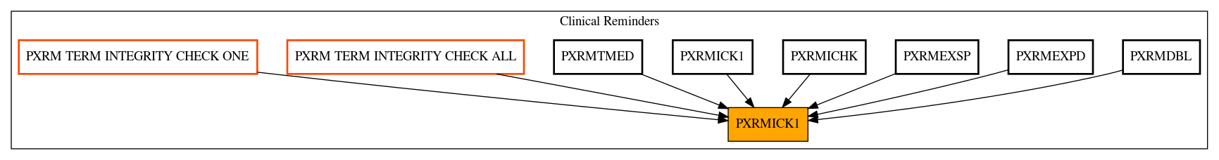 Caller Graph