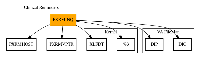 Call Graph