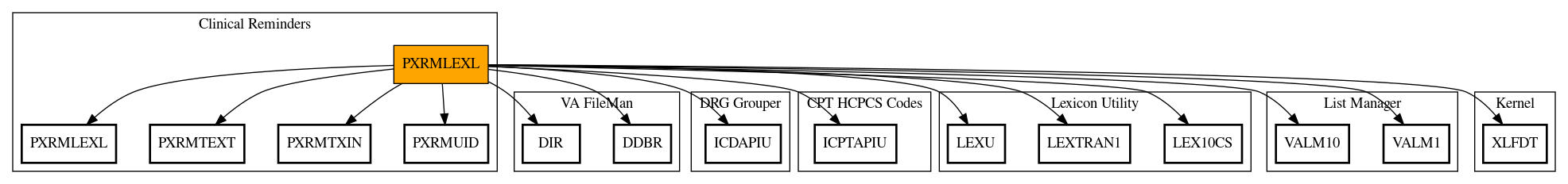 Call Graph