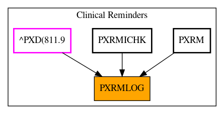 Caller Graph