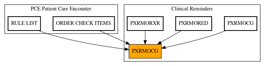 Caller Graph