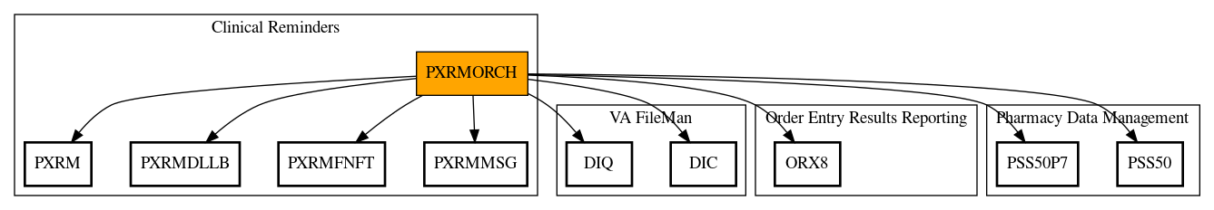 Call Graph