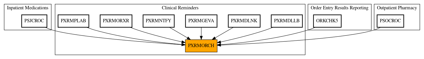 Caller Graph