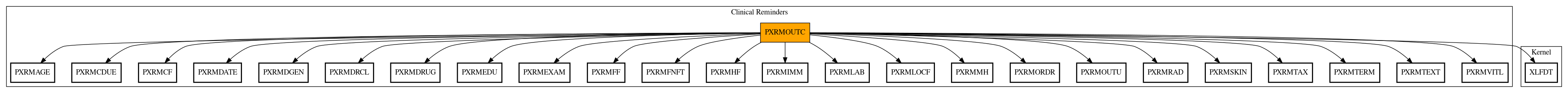 Call Graph