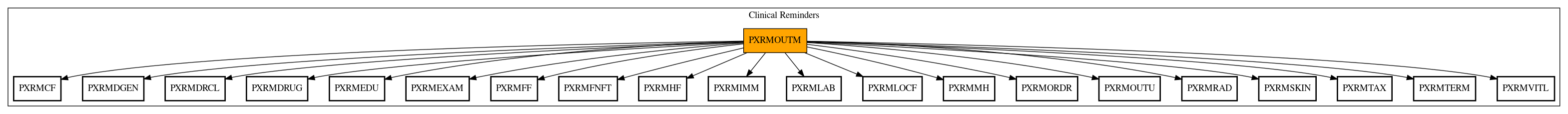 Call Graph