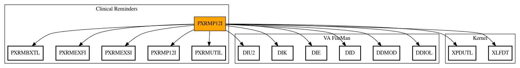 Call Graph