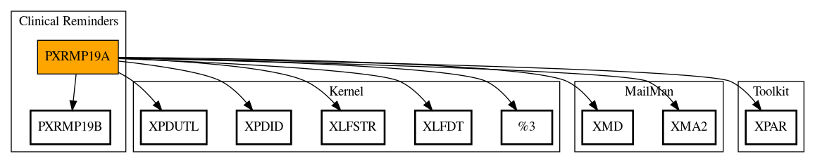 Call Graph