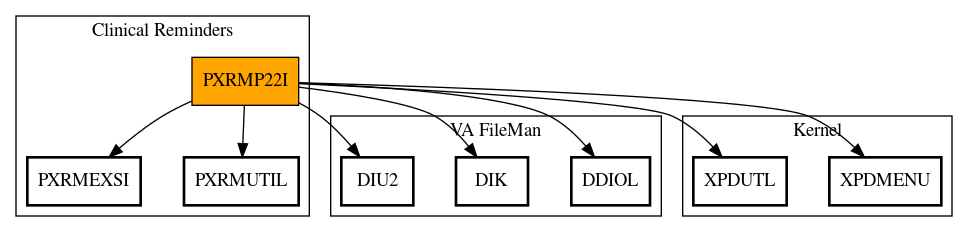 Call Graph