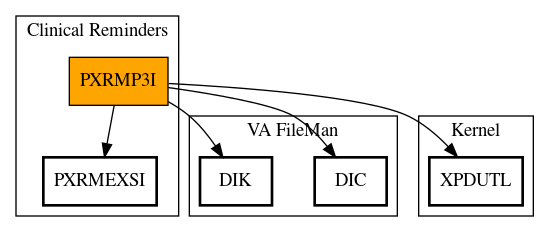 Call Graph