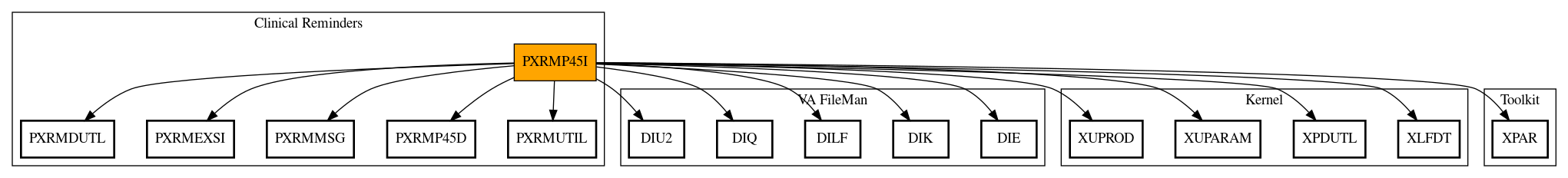 Call Graph