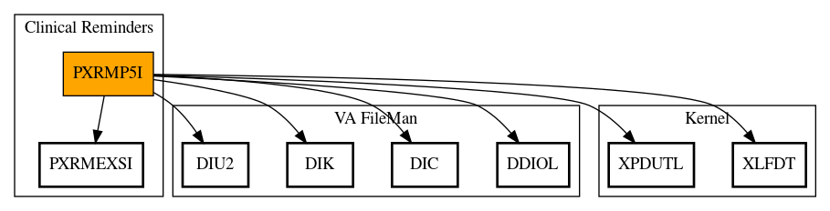 Call Graph