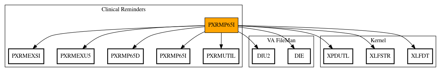 Call Graph