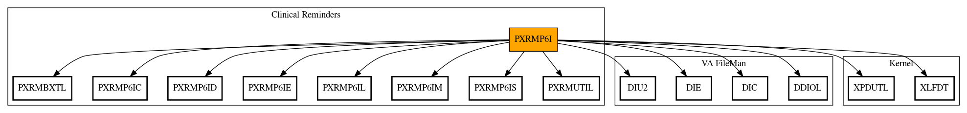 Call Graph