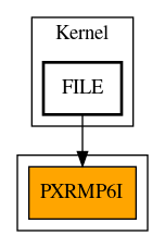 Caller Graph