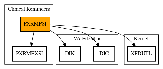 Call Graph