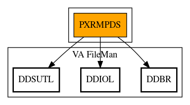 Call Graph