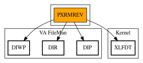 Call Graph