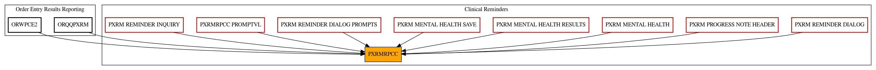 Caller Graph