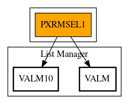 Call Graph