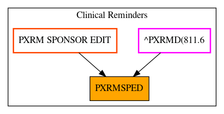 Caller Graph